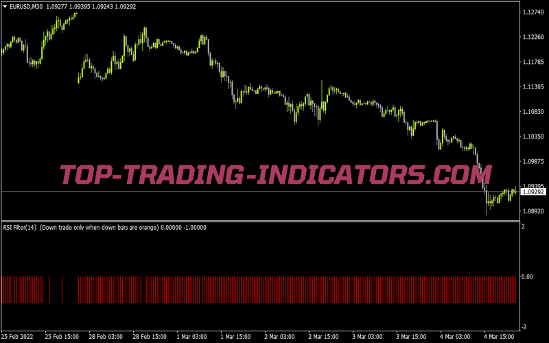 Flat Trend Rsi 2 for MT4