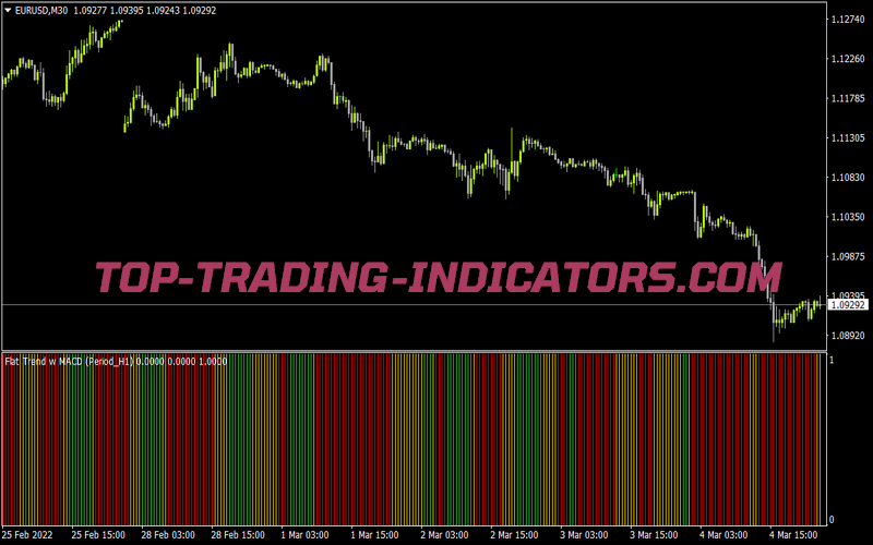 Flattrend W MACD for MT4