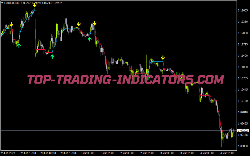 Followline V1 5 for MT4