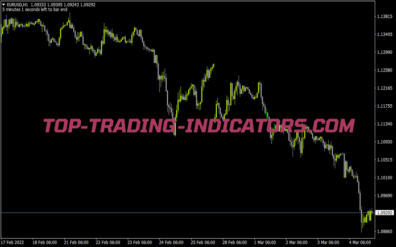 Forex Engulfing Pattern for MT4