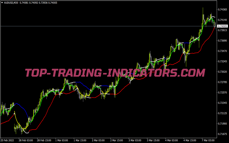 Forex Profit Boost for MT4