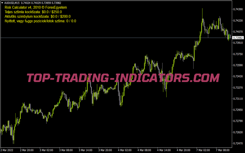Forex Risk Calculator for MT4