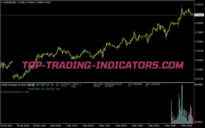 Forexprediction 2 for MT4