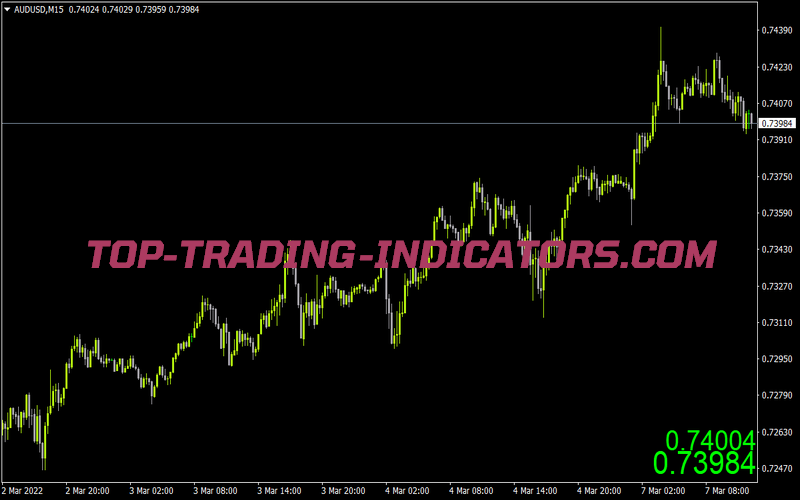Bid Ask Indicator for MT4