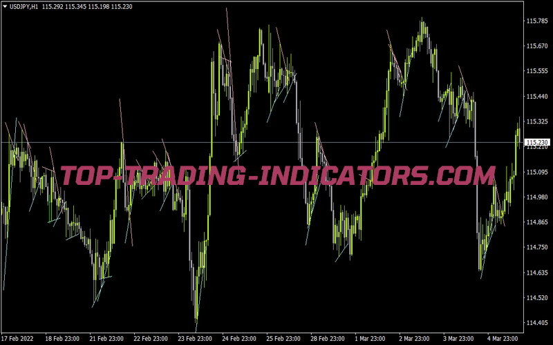Fr Retracement for MT4
