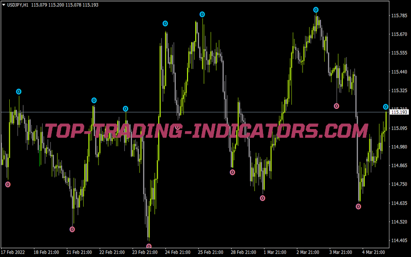 Fractals Adjustable Period Alerts Amp Price Amp MTF 1 01 Nmc for MT4