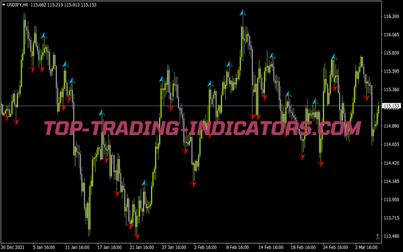 Fractalvolopt for MT4
