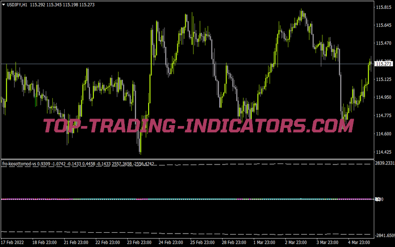 Fro Kiosottomod Vs for MT4
