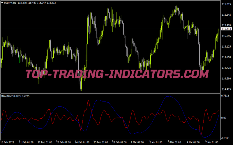 Ftlm Stlm 2 for MT4