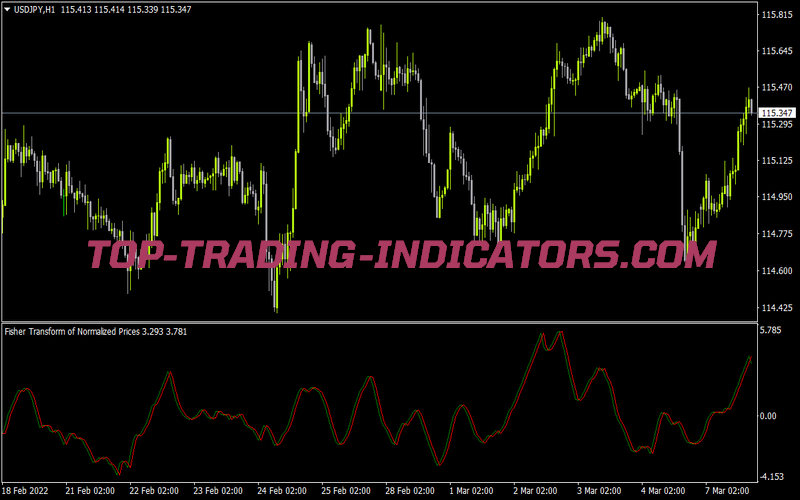 FTNP Indicator (MT4)