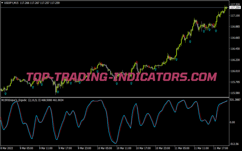 Fx Sniper Ergodic Cci Triggeralertfast MTF Arrows V1 Nmc for MT4