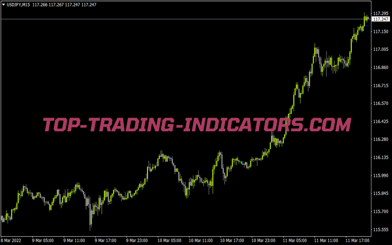 Fx Snipers Chandelier for MT4