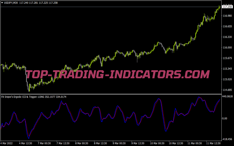 Fx Snipers Ergodic Cci Trigger for MT4