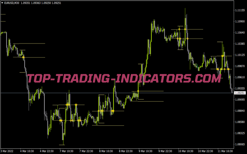 Fxaim Sdx Zone Breakout V3 for MT4