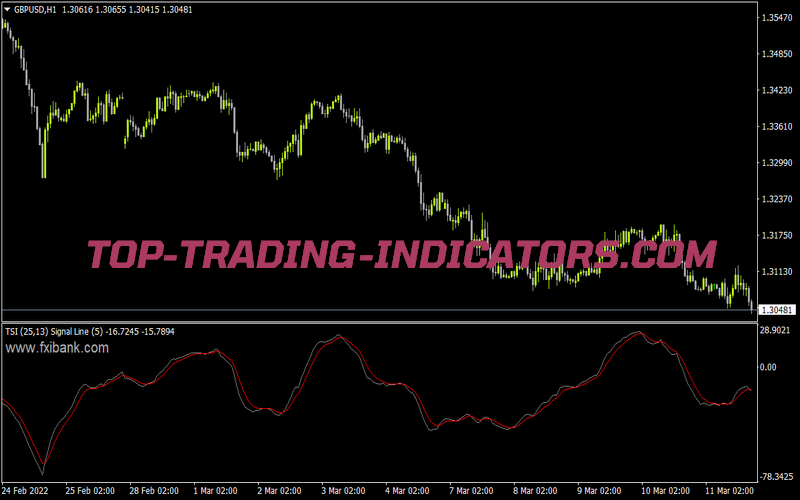 Fxibank True Strength Index Indicator for MT4