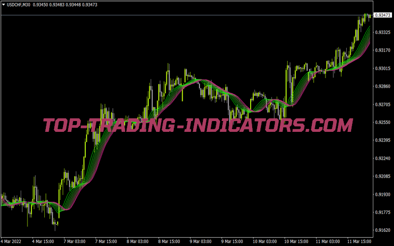 Gaussian Rainbow for MT4