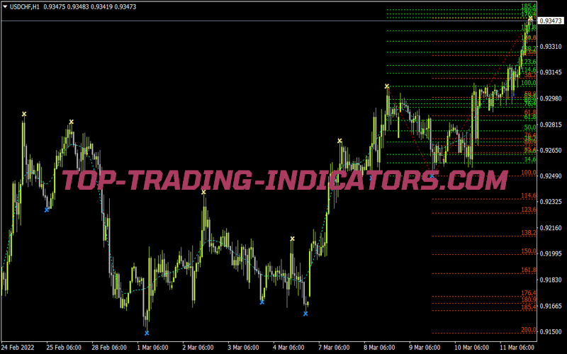 Gefiboplug Indicator for MT4