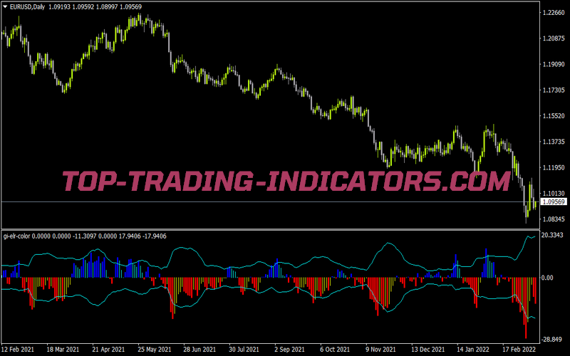 Gi Elr Color for MT4