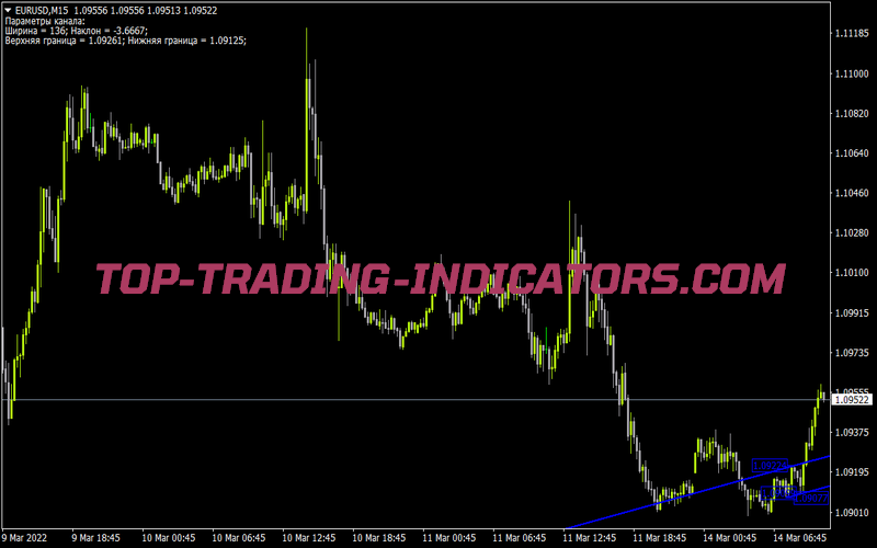 Gliding Channels Acf4 V2 for MT4