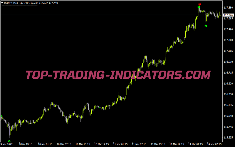 Goodtrade 3 1 for MT4