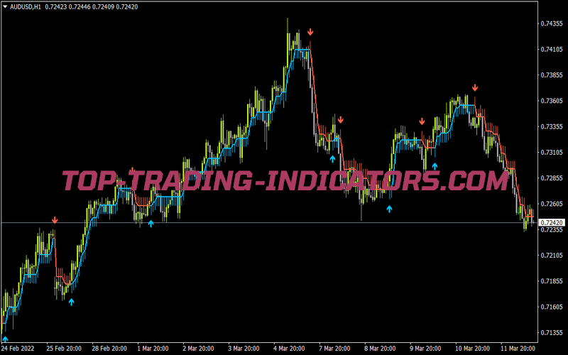 Halftrend 1 01 for MT4