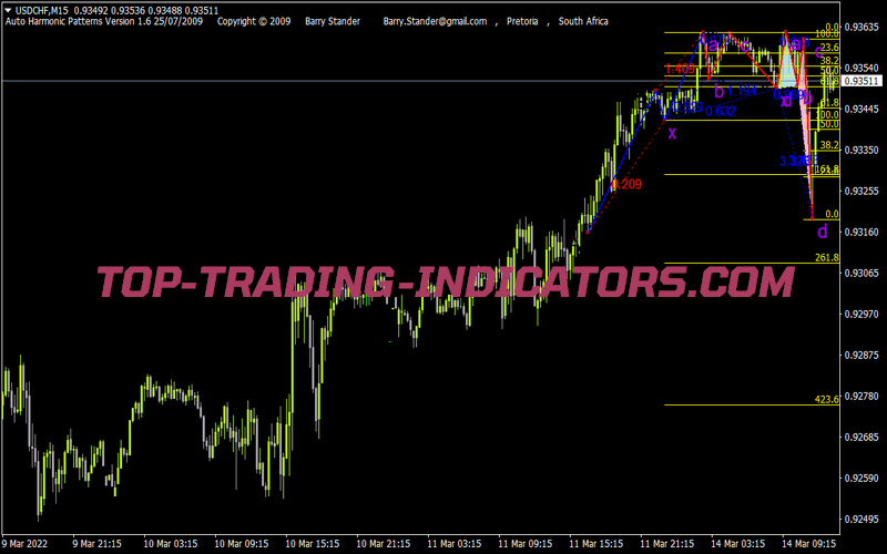 Harmonic Patterns1 Or for MT4