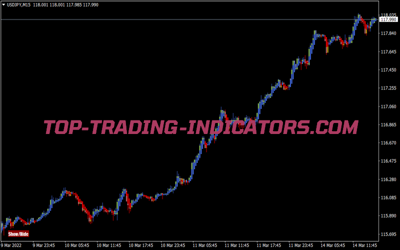 Heiken Ashi Autowidth for MT4