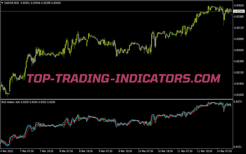 Heiken Ashi MTF Separate for MT4