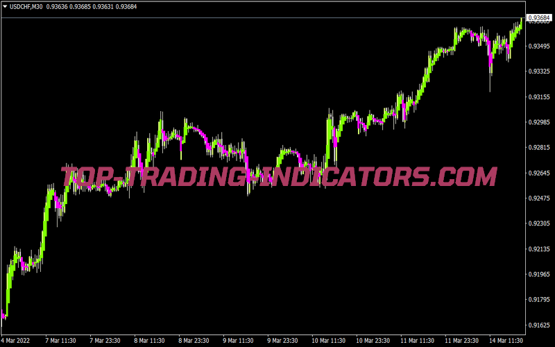 Heiken Ashi Twinblade for MT4