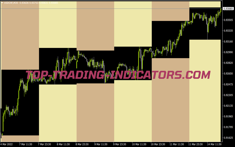 High and Low Zone for MT4