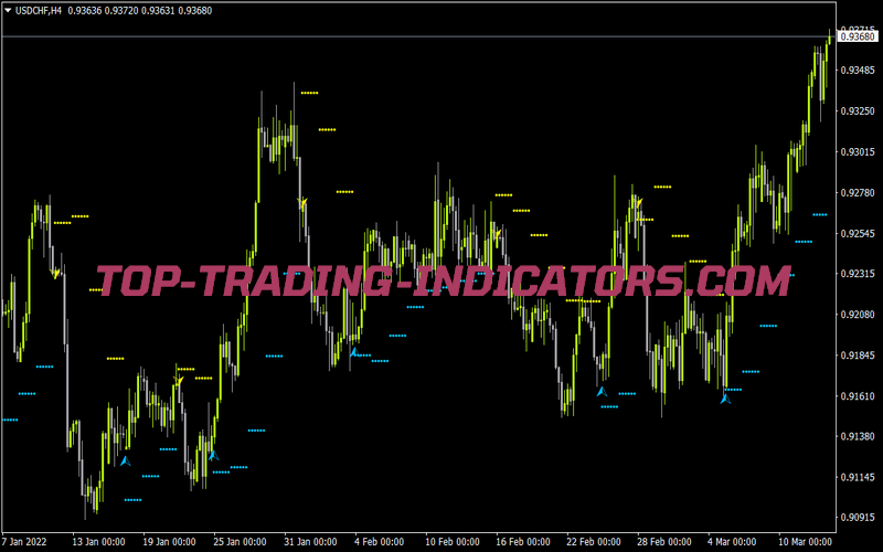 Hilo Activator Profi 2 for MT4