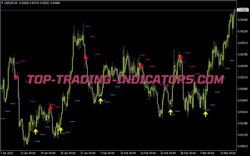 Hilo Activator Profi for MT4