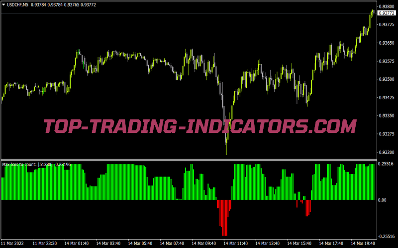 Hist Stepma Stoch Kv1 Ex 02 With Filterlevels for MT4