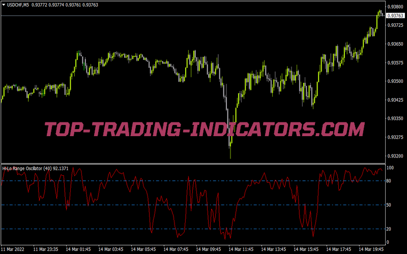 HLR Indicator