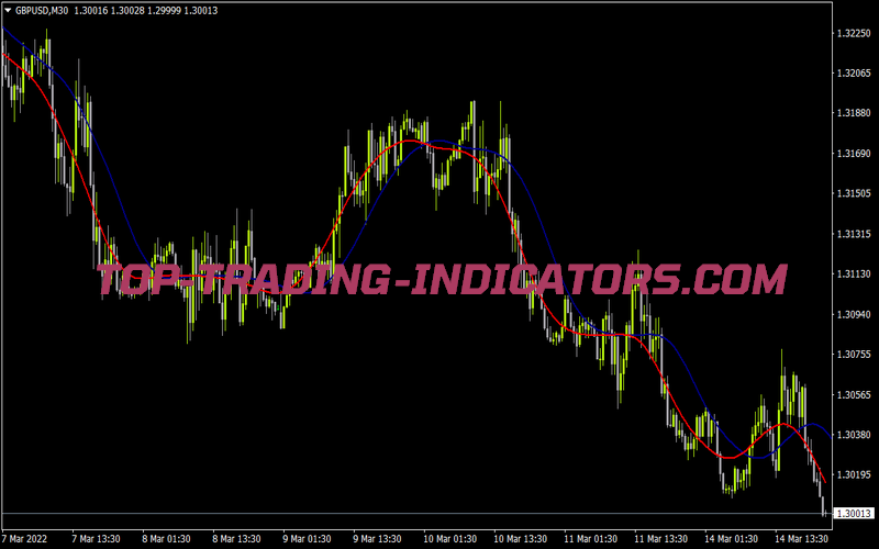 Hodrick Prescott MA 2 for MT4