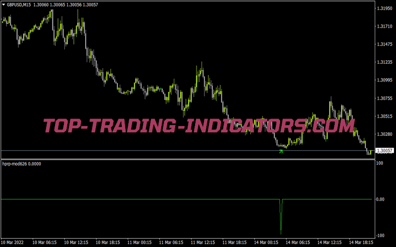 Hprp Mod626 for MT4