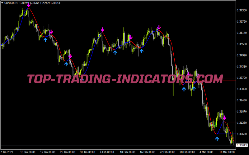 Hull Moving Average 2 & Sr Lines Arrows for MT4