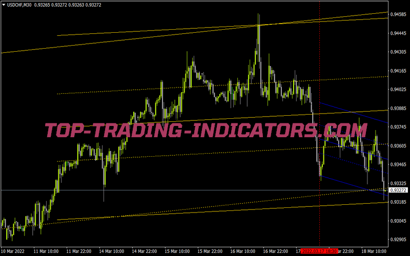 I Regression Channel for MT4