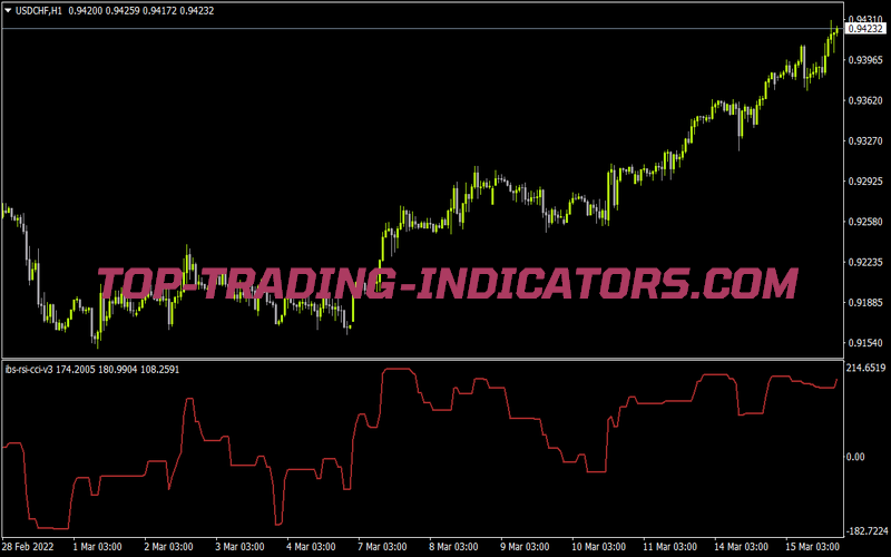 IBS RSI CCI Indicator for MT4