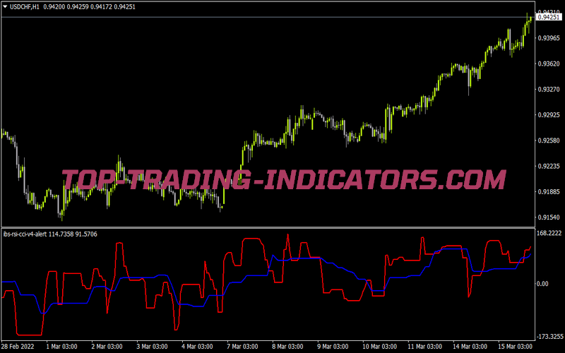Ibs Rsi Cci V4 Alert for MT4