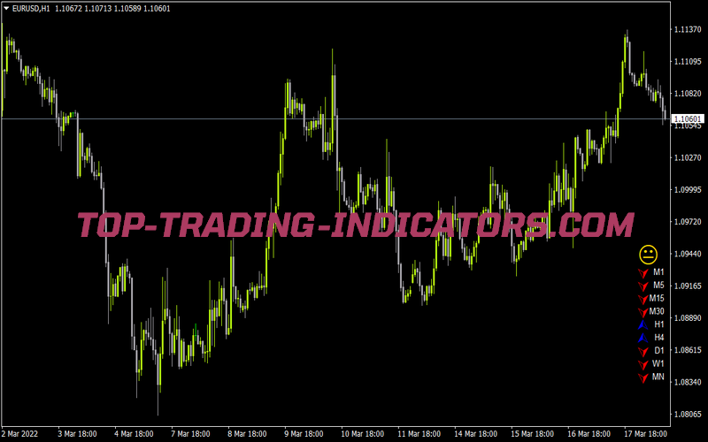 Ichimoku Trend Monitor for MT4