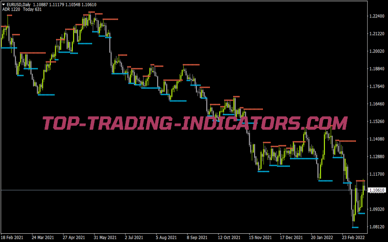 Ict Fractal Sr for MT4