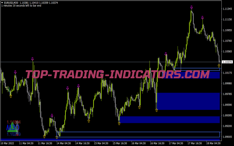 II-Supdem Arrow Alert V3 Indicator for MT4