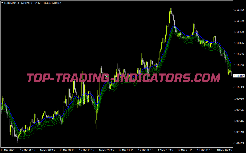 Ima Fibs Below for MT4