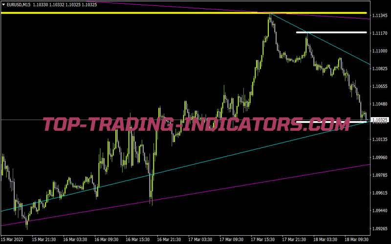 Imaxmintrends for MT4