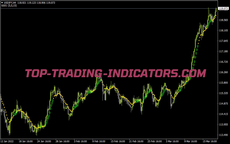 Trend Direction Indicator for MT4