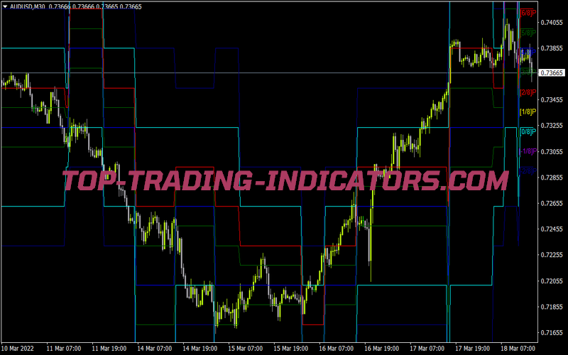 Ind Murrey Math Mt4 Vg 1 for MT4