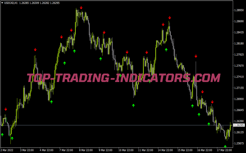 Indi Sbnr2save2 Alert for MT4