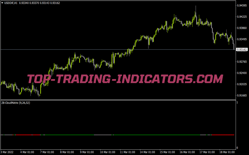 Ishimoku Zb Cloudmatrix 2 for MT4