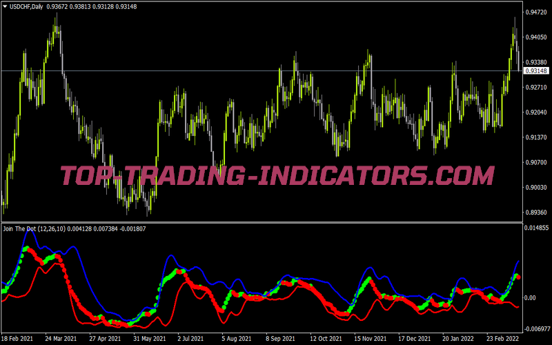 Join the Dot Indicator